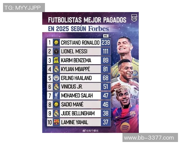 未来之星 足球十大潜力球员排名预测 2025年新星崛起之路